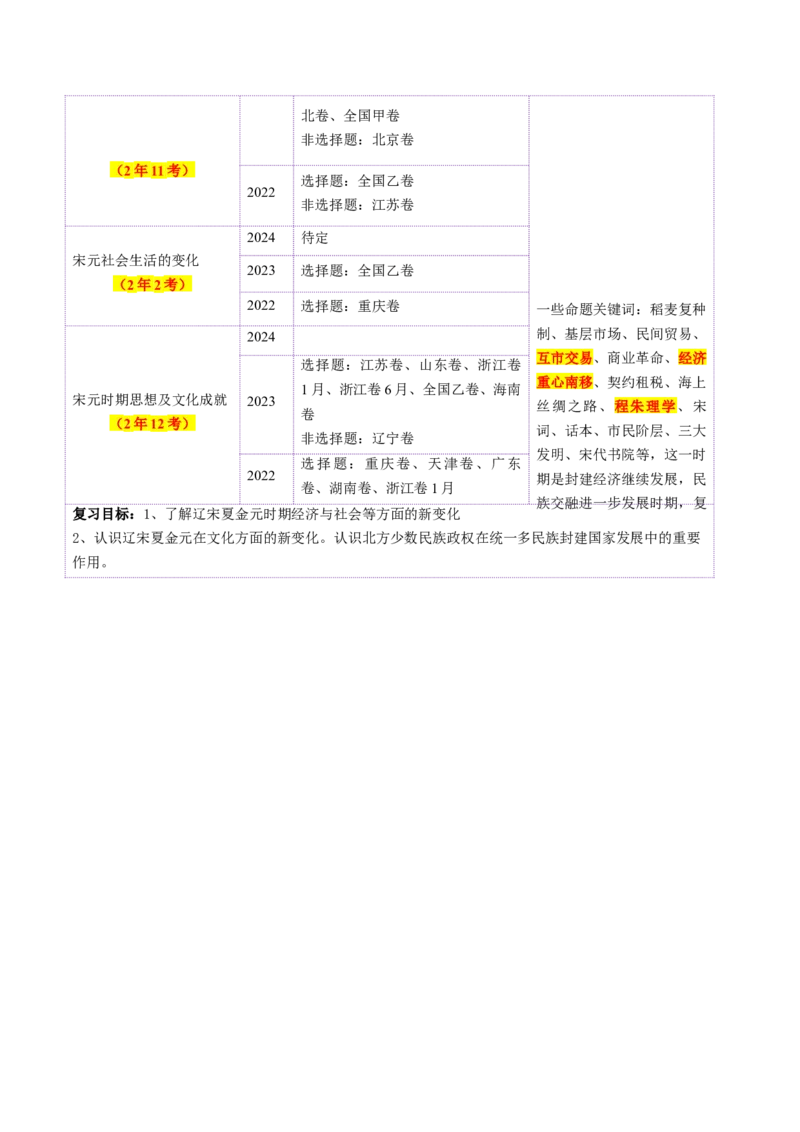 第07讲辽宋夏金元的经济、社会和文化（讲义）（解析版）_07高考历史_2025年新高考资料_一轮复习_2025年高考历史一轮复习讲练测（新教材新高考）（完结）_讲义+练习