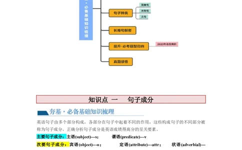 第08讲句子成分+基本句型+句子种类+长难句（讲义）-2024年高考英语一轮复习讲练测（新教材新高考）（原卷版）_03高考英语_新高考复习资料_2024年新高考资料_一轮复习资料_第一部分语法