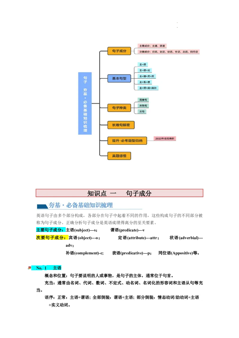 第08讲句子成分+基本句型+句子种类+长难句（讲义）-2024年高考英语一轮复习讲练测（新教材新高考）（原卷版）_03高考英语_新高考复习资料_2024年新高考资料_一轮复习资料_第一部分语法