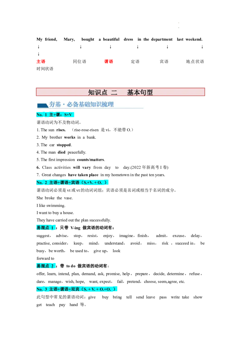 第08讲句子成分+基本句型+句子种类+长难句（讲义）-2024年高考英语一轮复习讲练测（新教材新高考）（原卷版）_03高考英语_新高考复习资料_2024年新高考资料_一轮复习资料_第一部分语法