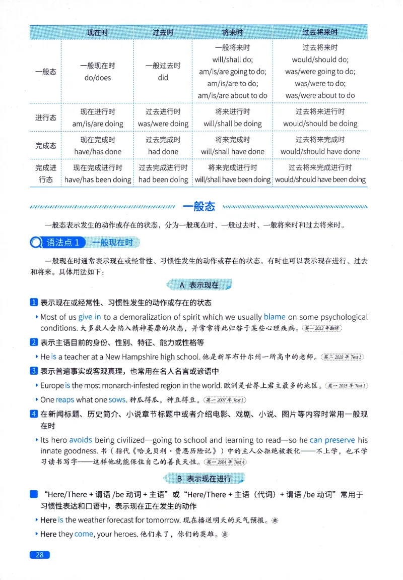 真题语法篇英一英二均适用_27考研真题_考研英语一、二真题+解析（1994-2026）_02.考研真相_2027《考研真相》（英二）