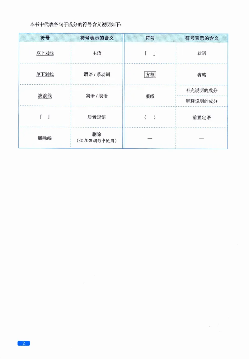 真题语法篇英一英二均适用_27考研真题_考研英语一、二真题+解析（1994-2026）_02.考研真相_2027《考研真相》（英二）