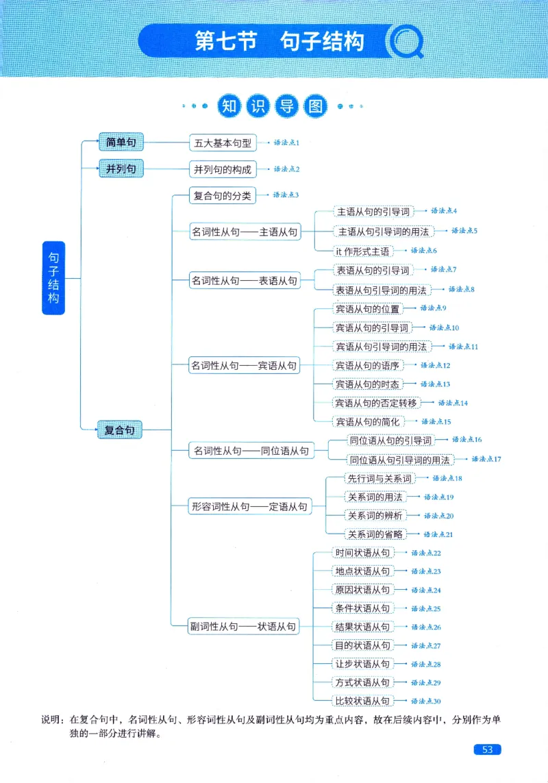 真题语法篇英一英二均适用_27考研真题_考研英语一、二真题+解析（1994-2026）_02.考研真相_2027《考研真相》（英二）