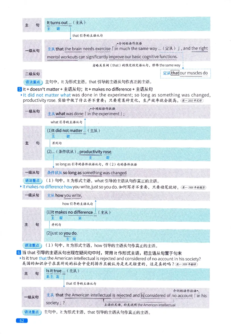 真题语法篇英一英二均适用_27考研真题_考研英语一、二真题+解析（1994-2026）_02.考研真相_2027《考研真相》（英二）