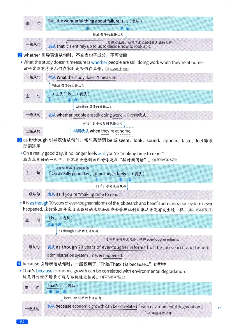 真题语法篇英一英二均适用_27考研真题_考研英语一、二真题+解析（1994-2026）_02.考研真相_2027《考研真相》（英二）