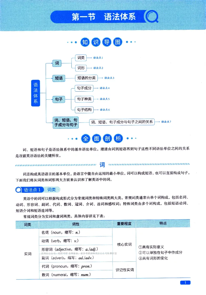 真题语法篇英一英二均适用_27考研真题_考研英语一、二真题+解析（1994-2026）_02.考研真相_2027《考研真相》（英二）