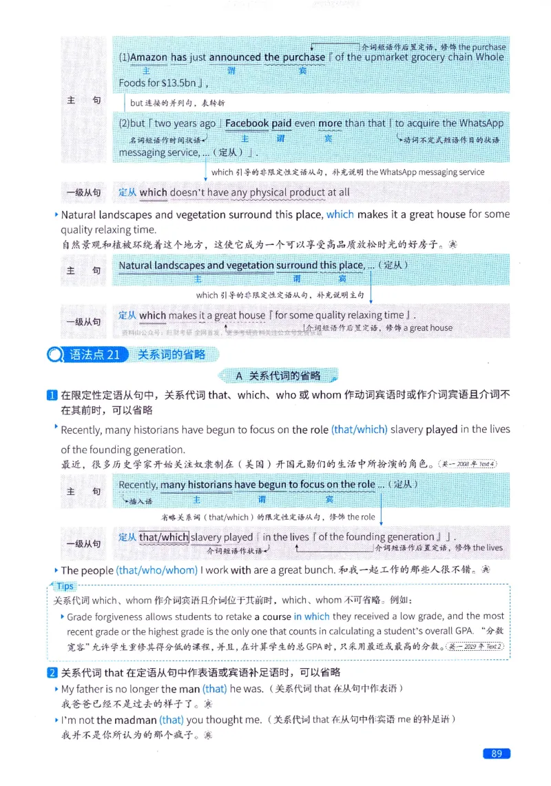 真题语法篇英一英二均适用_27考研真题_考研英语一、二真题+解析（1994-2026）_02.考研真相_2027《考研真相》（英二）