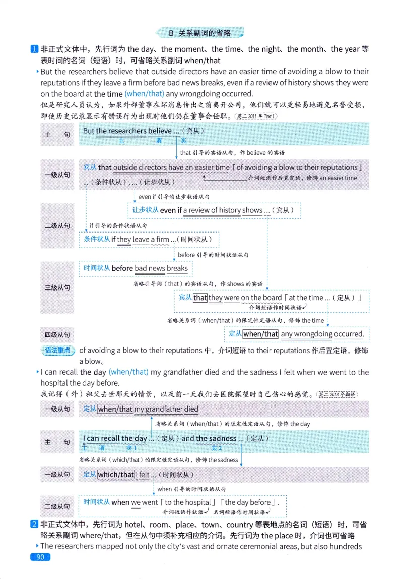 真题语法篇英一英二均适用_27考研真题_考研英语一、二真题+解析（1994-2026）_02.考研真相_2027《考研真相》（英二）