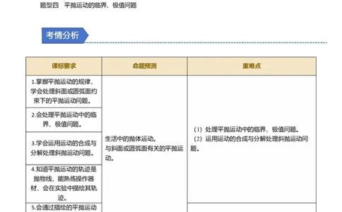 第11讲抛体运动四大题型（举一反三）（原卷版）_03高考英语_2025年新高考资料_二轮复习_01高考语文等多个文件_备战2025年高考物理举一反三系列（新高考通用）