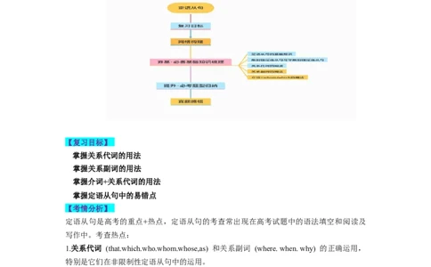 第11讲定语从句（讲义）-2024年高考英语一轮复习讲练测（新教材新高考）（解析版）_03高考英语_新高考复习资料_2024年新高考资料_一轮复习资料_第一部分语法