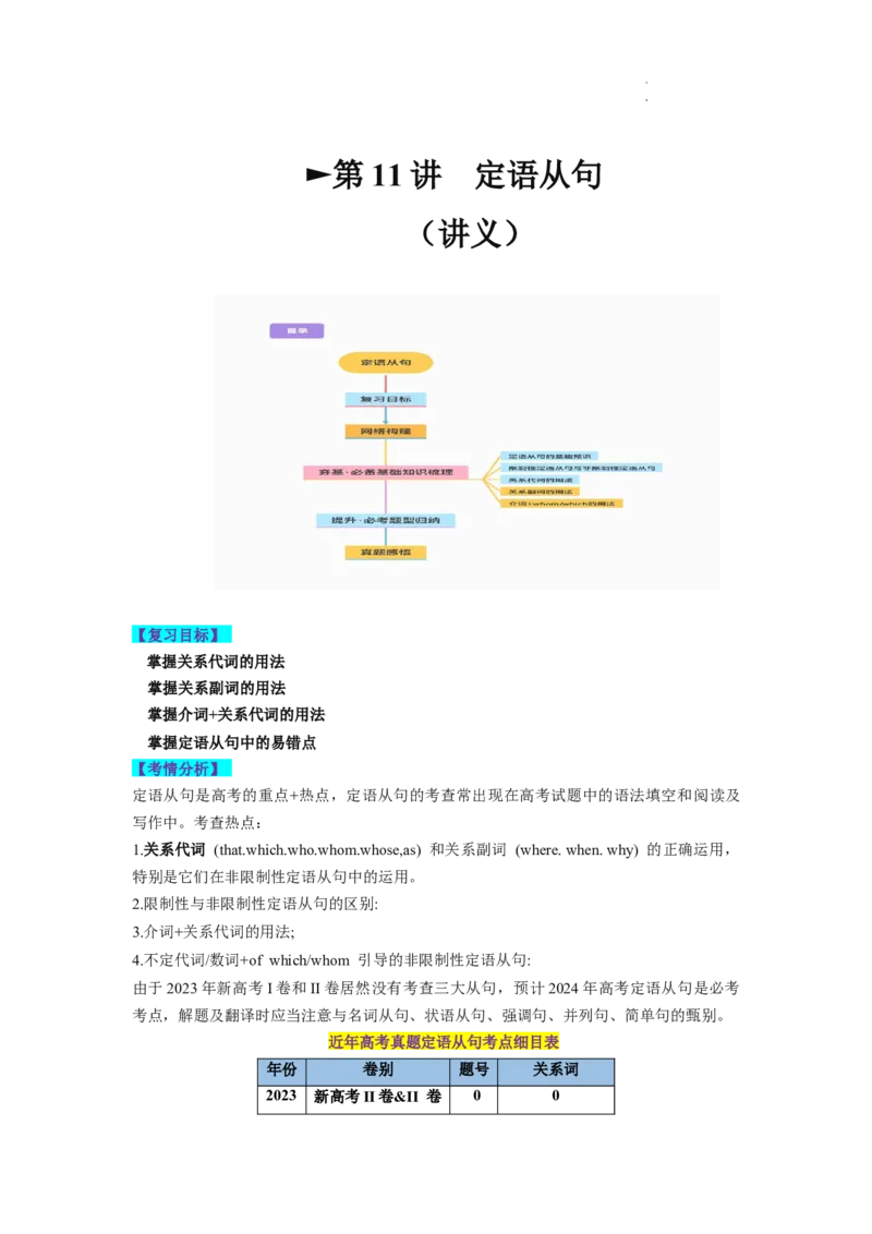 第11讲定语从句（讲义）-2024年高考英语一轮复习讲练测（新教材新高考）（解析版）_03高考英语_新高考复习资料_2024年新高考资料_一轮复习资料_第一部分语法
