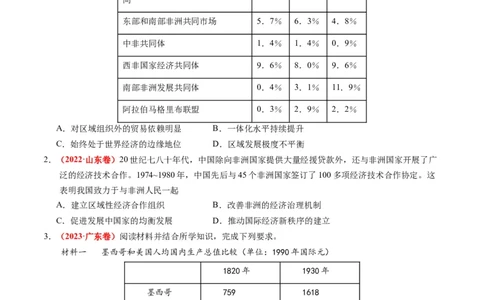 第11讲世界殖民体系与亚非拉人民的抗争（练习）（原卷版）_07高考历史_2024年新高考资料_2.2024二轮复习_2024年高考历史二轮复习讲练测（新教材新高考）