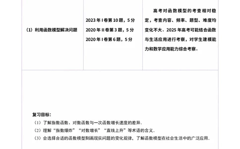 第08讲函数模型及其应用（五大题型）（讲义）（原卷版）_02高考数学_新高考复习资料_2025年新高考复习_2025年高考数学一轮复习讲练测（新教材新高考，含2024高考真题）
