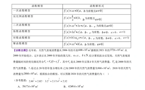 第08讲函数模型及其应用（五大题型）（讲义）（原卷版）_02高考数学_新高考复习资料_2025年新高考复习_2025年高考数学一轮复习讲练测（新教材新高考，含2024高考真题）