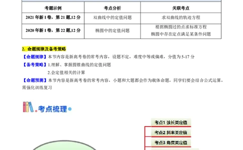 第14讲圆锥曲线中的定值问题（学生版）_2025年新高考资料_一轮复习_备战2025年高考数学一轮复习考点帮_备战2025年高考数学一轮复习考点帮（新高考通用）（完结）_第二部分专项讲义