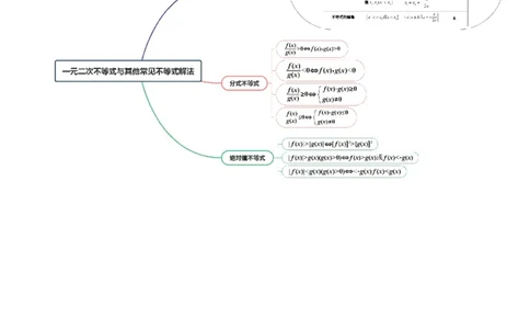 第05讲一元二次不等式与其他常见不等式解法（十大题型）（讲义）（解析版）_2025年新高考资料_一轮复习_2025年高考数学一轮复习讲练测（新教材新高考，含2024高考真题）