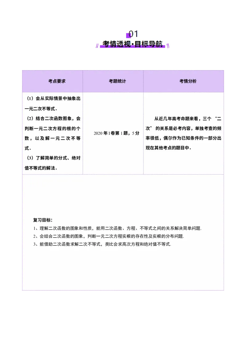 第05讲一元二次不等式与其他常见不等式解法（十大题型）（讲义）（解析版）_2025年新高考资料_一轮复习_2025年高考数学一轮复习讲练测（新教材新高考，含2024高考真题）