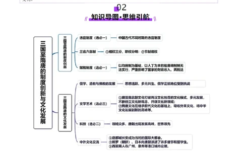第05讲三国至隋唐的制度创新与文化发展（讲义）（原卷版）_07高考历史_2025年新高考资料_一轮复习_2025年高考历史一轮复习讲练测（新教材新高考）
