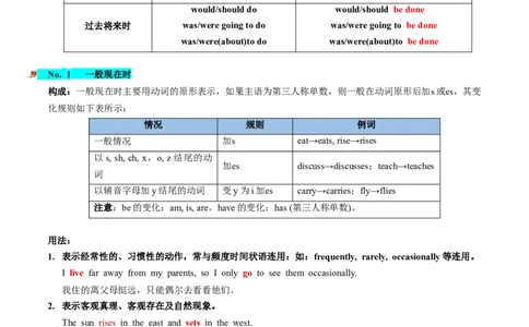 第07讲谓语动词的时态、语态和主谓一致（讲义）-2024年高考英语一轮复习讲练测（新教材新高考）（解析版）_03高考英语_新高考复习资料_2024年新高考资料_一轮复习资料_第一部分语法