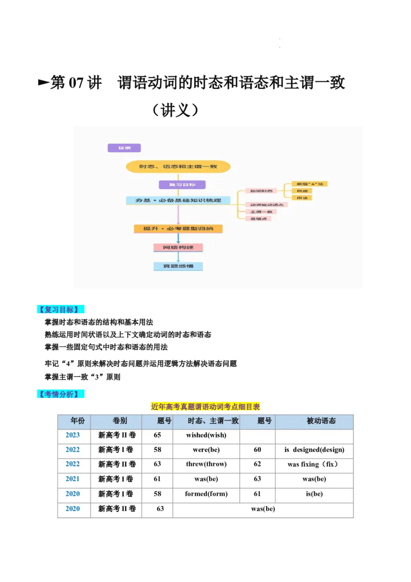 第07讲谓语动词的时态、语态和主谓一致（讲义）-2024年高考英语一轮复习讲练测（新教材新高考）（解析版）_03高考英语_新高考复习资料_2024年新高考资料_一轮复习资料_第一部分语法