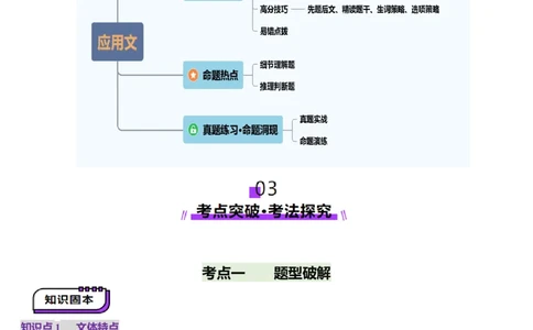 第05讲阅读理解应用文（讲义）-（原卷版）_03高考英语_2025年新高考资料_一轮复习_2025年高考英语一轮复习讲练测（新教材新高考，含2024年高考真题）_阅读