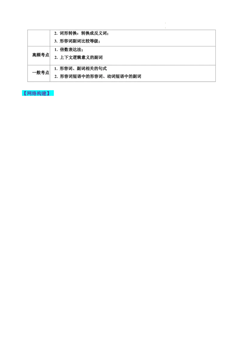 第05讲形容词和副词（讲义）-2024年高考英语一轮复习讲练测（新教材新高考）（解析版）_03高考英语_新高考复习资料_2024年新高考资料_一轮复习资料_第一部分语法