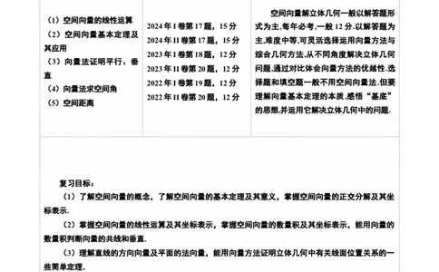 第05讲空间向量及其应用（十六大题型）（讲义）（原卷版）_2025年新高考资料_一轮复习_2025年高考数学一轮复习讲练测（新教材新高考，含2024高考真题）_第七章立体几何与空间向量