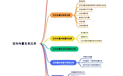 第05讲空间向量及其应用（十六大题型）（讲义）（原卷版）_2025年新高考资料_一轮复习_2025年高考数学一轮复习讲练测（新教材新高考，含2024高考真题）_第七章立体几何与空间向量