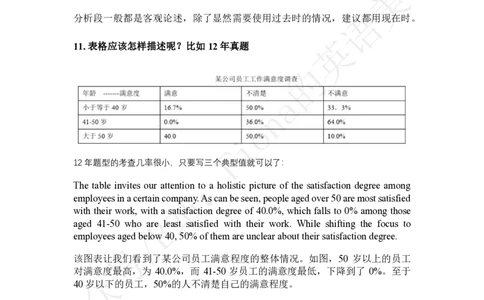 25答疑文件_考研英语+作文模板_考研英语作文模版_3.Fiona_英语二