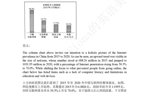 25答疑文件_考研英语+作文模板_考研英语作文模版_3.Fiona_英语二