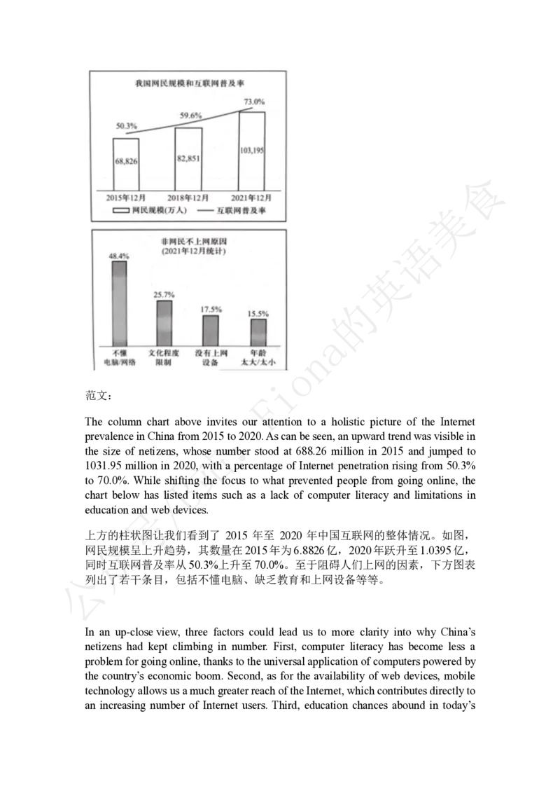 25答疑文件_考研英语+作文模板_考研英语作文模版_3.Fiona_英语二
