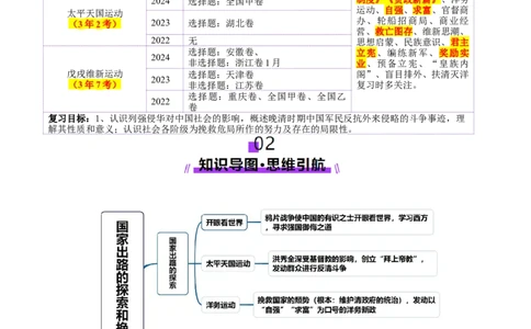 第11讲国家出路的探索和挽救民族危亡的斗争（讲义）（解析版）_07高考历史_2025年新高考资料_一轮复习_2025年高考历史一轮复习讲练测（新教材新高考）