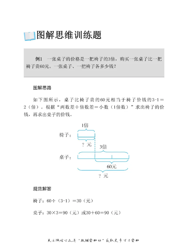 图解小学数学思维训练题四年级_奥数专题合集_H007奥数类教辅汇总PDF_1~6年级图解小学数学思维训练题