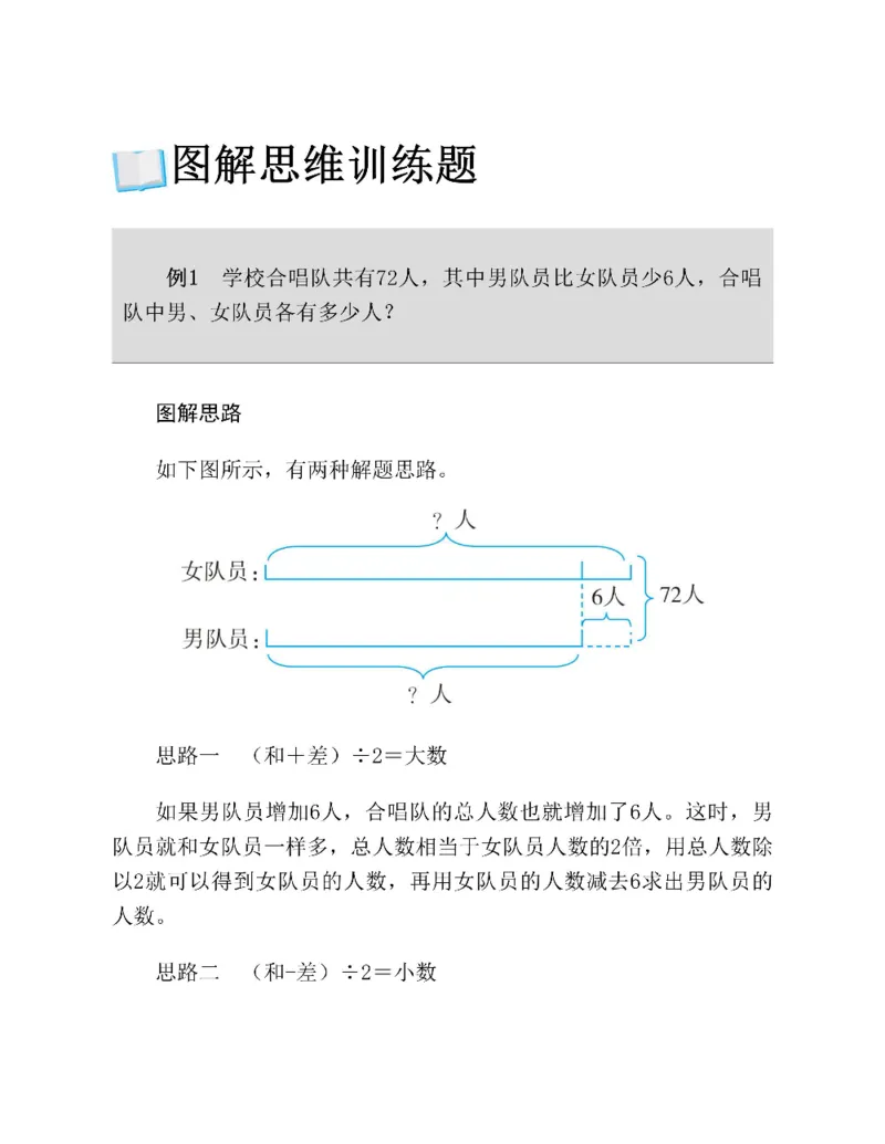 图解小学数学思维训练题四年级_奥数专题合集_H007奥数类教辅汇总PDF_1~6年级图解小学数学思维训练题