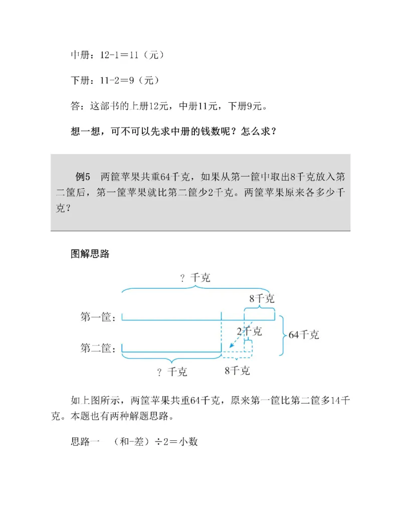 图解小学数学思维训练题四年级_奥数专题合集_H007奥数类教辅汇总PDF_1~6年级图解小学数学思维训练题