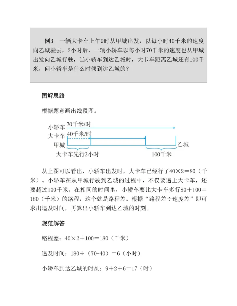 图解小学数学思维训练题四年级_奥数专题合集_H007奥数类教辅汇总PDF_1~6年级图解小学数学思维训练题
