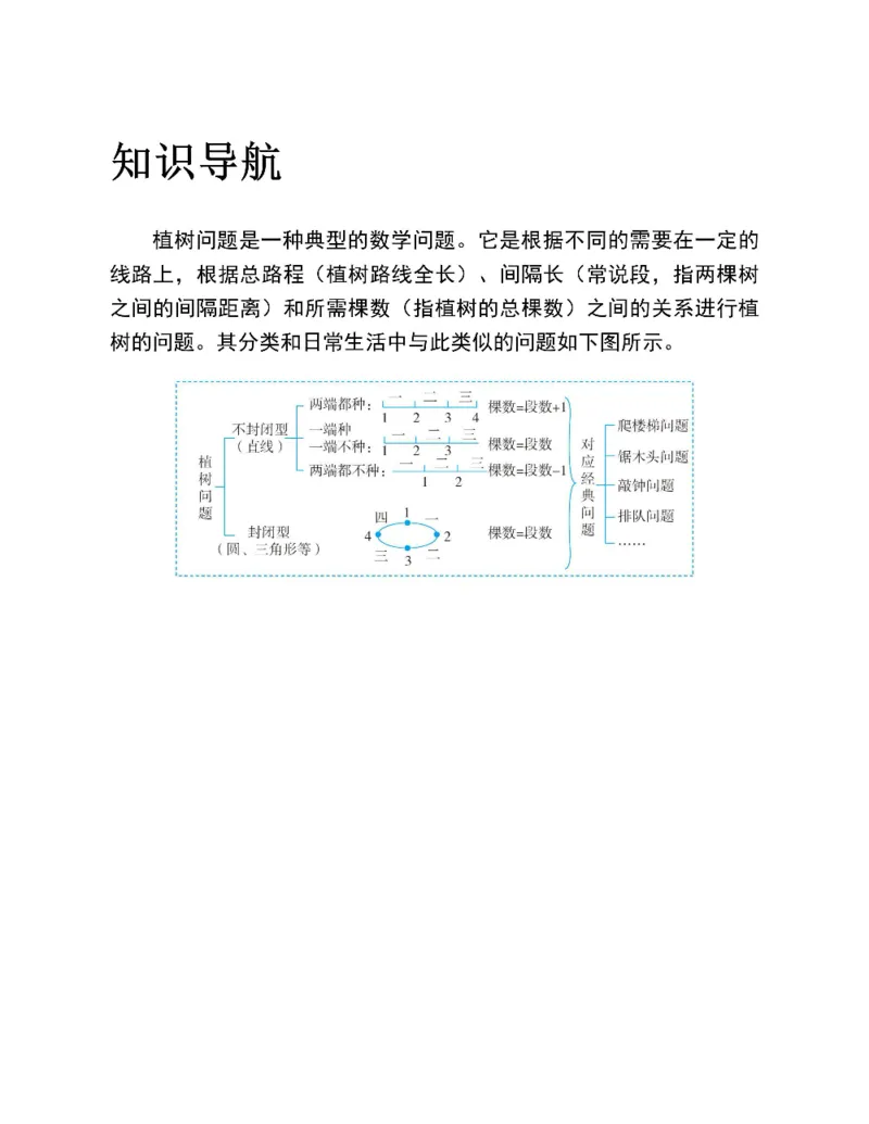 图解小学数学思维训练题四年级_奥数专题合集_H007奥数类教辅汇总PDF_1~6年级图解小学数学思维训练题