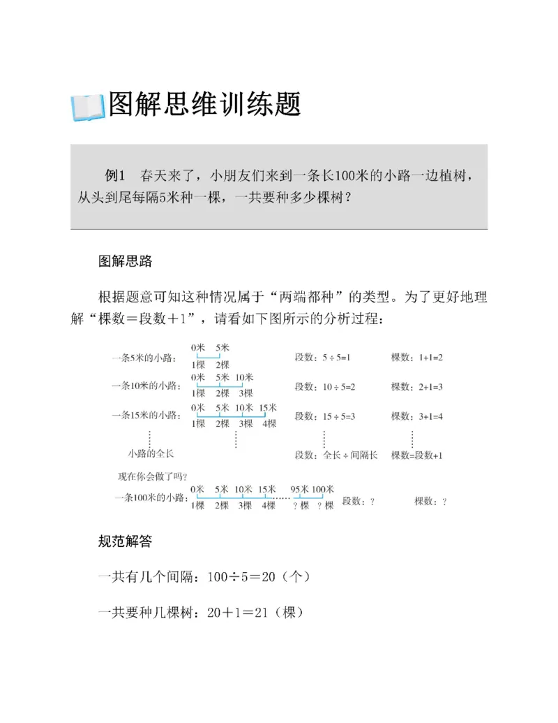 图解小学数学思维训练题四年级_奥数专题合集_H007奥数类教辅汇总PDF_1~6年级图解小学数学思维训练题