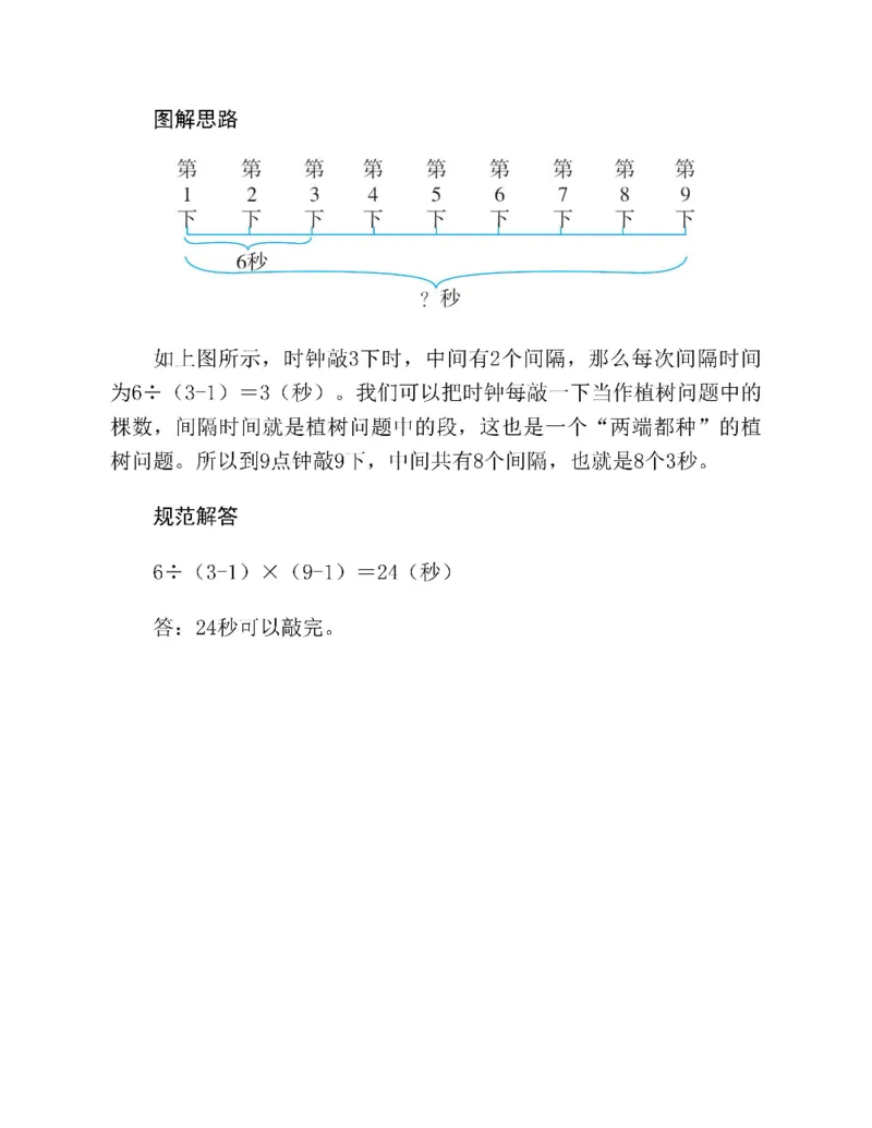 图解小学数学思维训练题四年级_奥数专题合集_H007奥数类教辅汇总PDF_1~6年级图解小学数学思维训练题