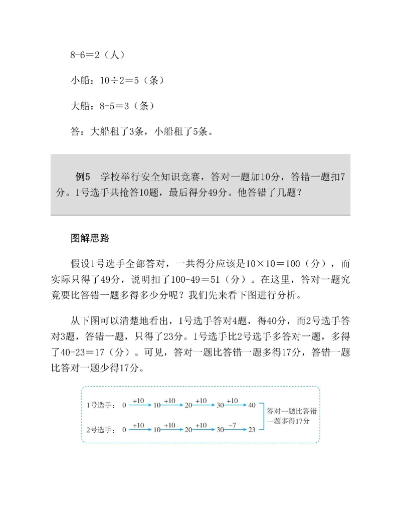 图解小学数学思维训练题四年级_奥数专题合集_H007奥数类教辅汇总PDF_1~6年级图解小学数学思维训练题