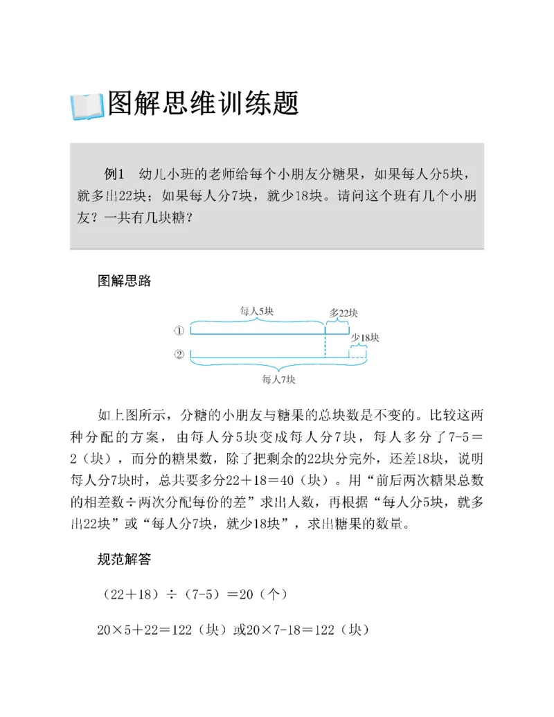图解小学数学思维训练题四年级_奥数专题合集_H007奥数类教辅汇总PDF_1~6年级图解小学数学思维训练题