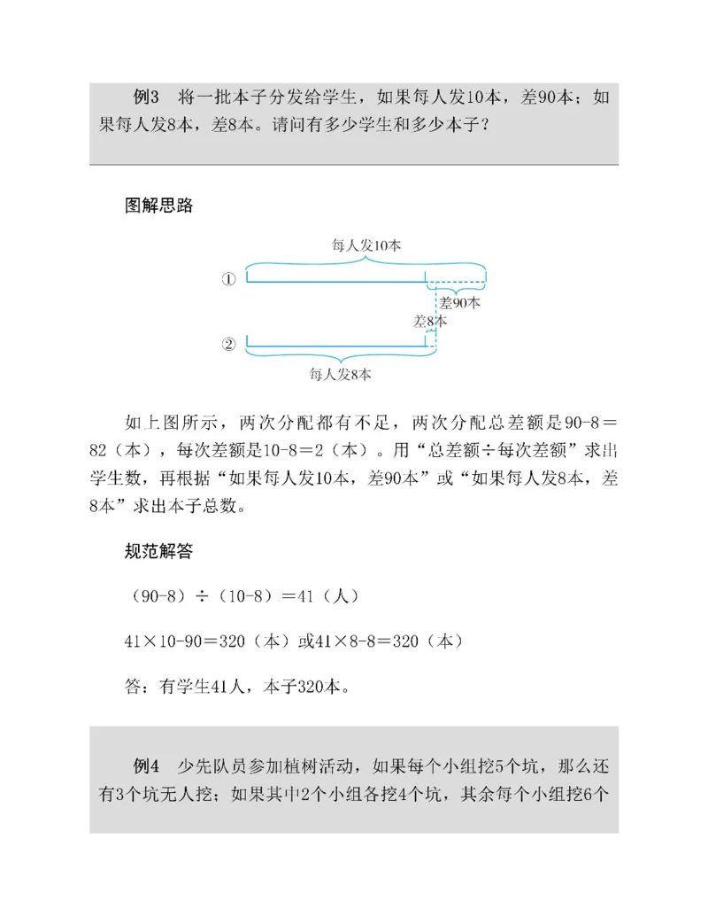 图解小学数学思维训练题四年级_奥数专题合集_H007奥数类教辅汇总PDF_1~6年级图解小学数学思维训练题