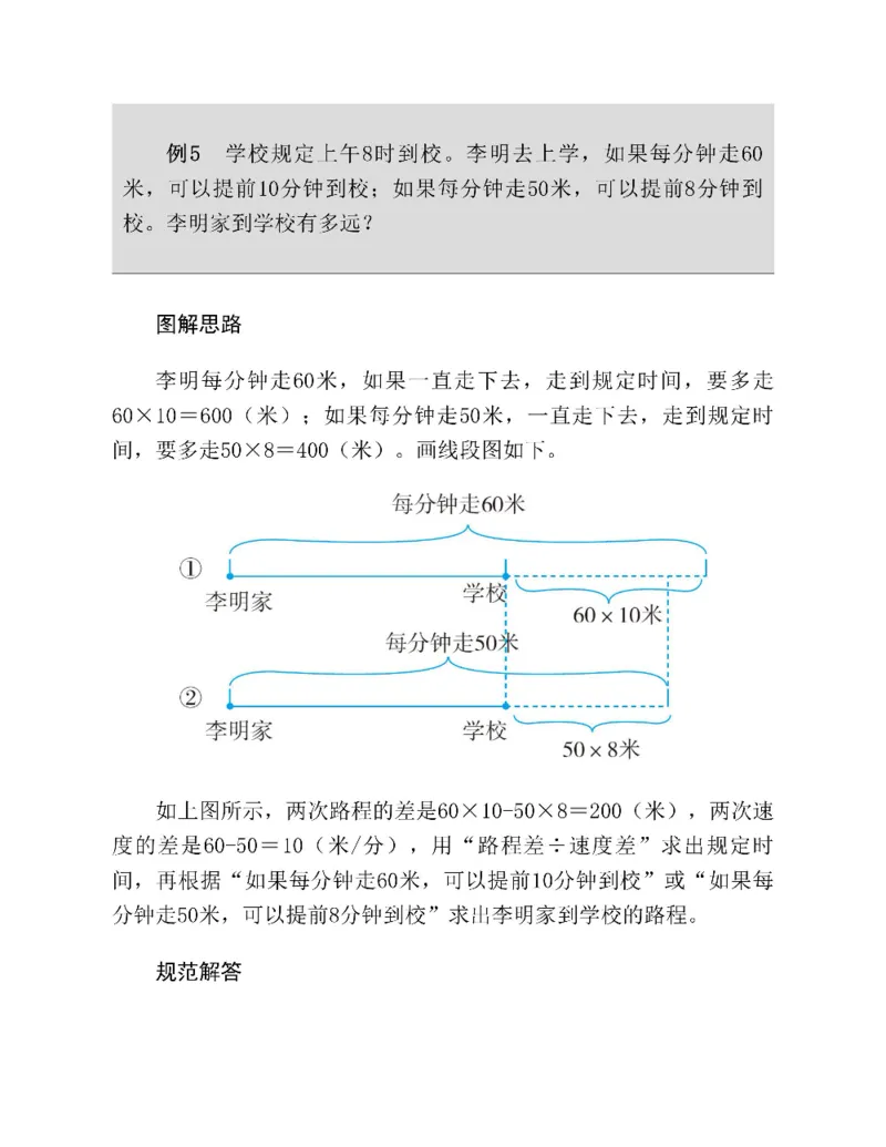 图解小学数学思维训练题四年级_奥数专题合集_H007奥数类教辅汇总PDF_1~6年级图解小学数学思维训练题