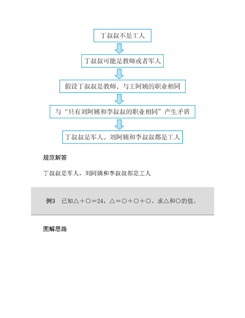 图解小学数学思维训练题四年级_奥数专题合集_H007奥数类教辅汇总PDF_1~6年级图解小学数学思维训练题