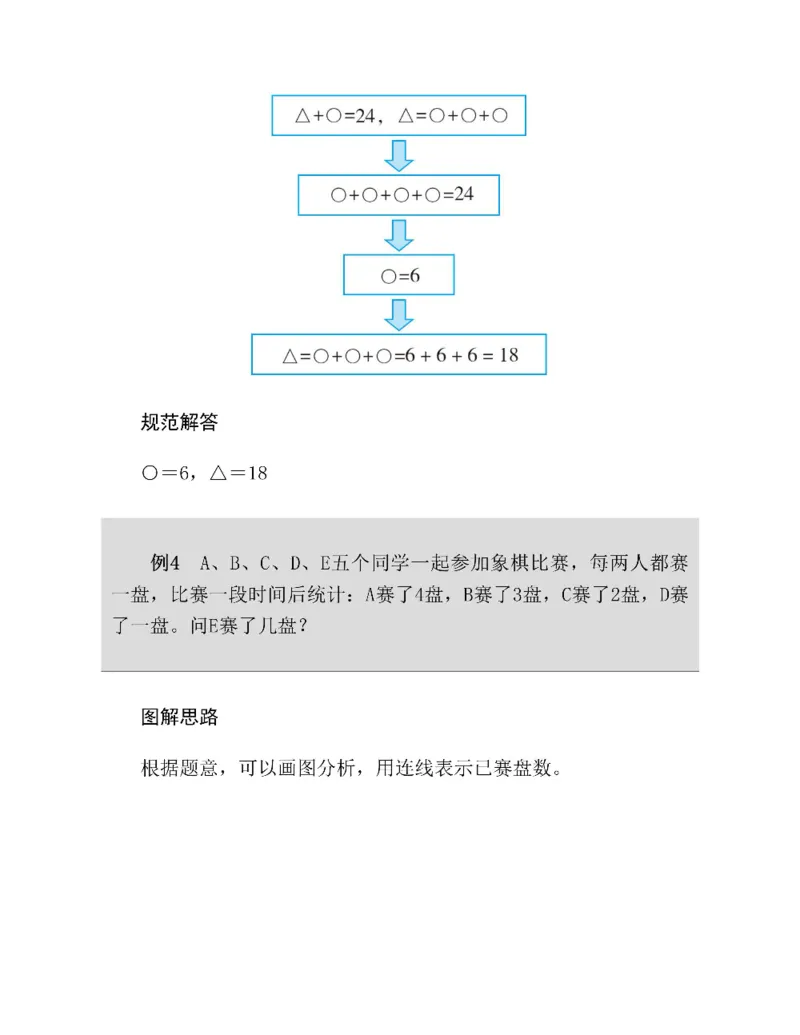 图解小学数学思维训练题四年级_奥数专题合集_H007奥数类教辅汇总PDF_1~6年级图解小学数学思维训练题