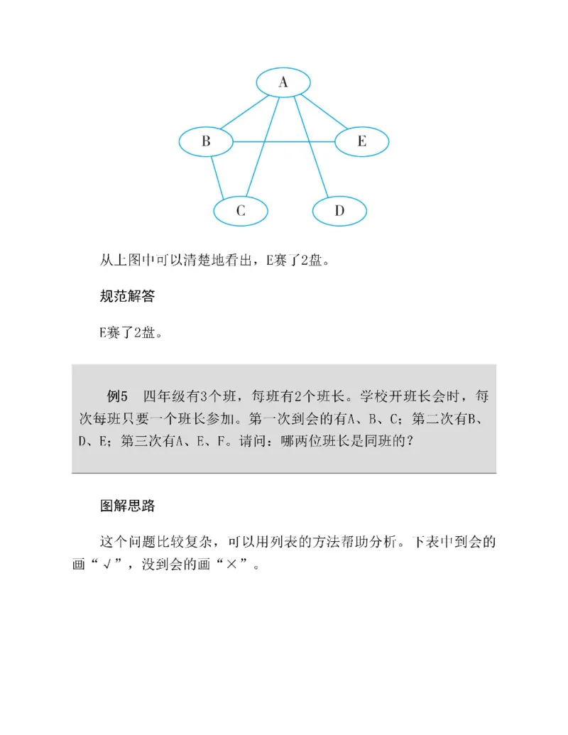 图解小学数学思维训练题四年级_奥数专题合集_H007奥数类教辅汇总PDF_1~6年级图解小学数学思维训练题
