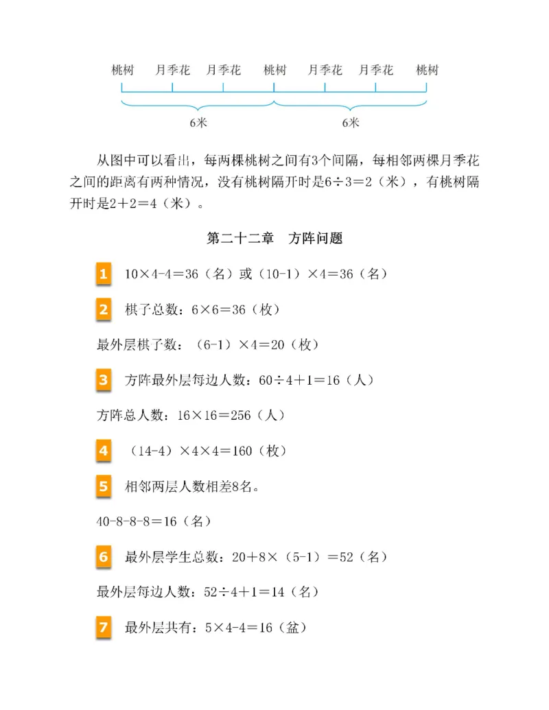 图解小学数学思维训练题四年级_奥数专题合集_H007奥数类教辅汇总PDF_1~6年级图解小学数学思维训练题