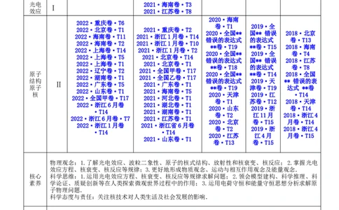 13.2原子结构原子核（讲）--2023年高考物理一轮复习讲练测（全国通用）（解析版）_04高考物理_通用版（老高考）复习资料_2023年复习资料_一轮复习