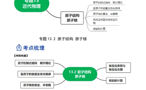 13.2原子结构原子核（讲）--2023年高考物理一轮复习讲练测（全国通用）（解析版）_04高考物理_通用版（老高考）复习资料_2023年复习资料_一轮复习