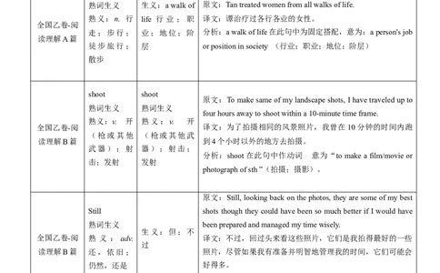 第06讲高考真题中的熟词生义(解析版)-2025年高考英语一轮复习考点帮（新高考通用)_03高考英语_2025年新高考资料_一轮复习_备战2025年高考英语一轮复习考点帮